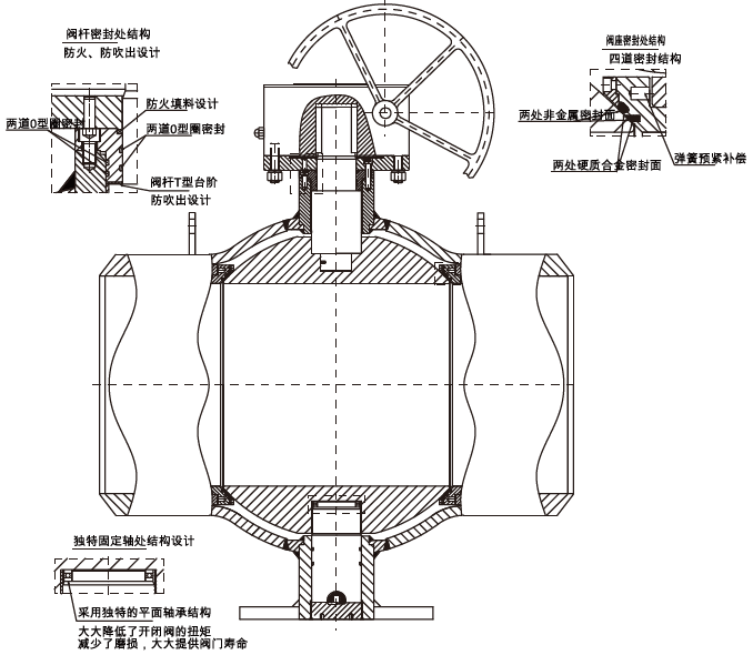 高性能球阀-供热全焊接球阀-球型全焊接球阀-mk官网_MK(中国)官网分析图.png