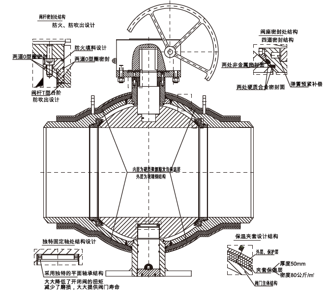 高性能球阀-供热全焊接球阀-筒型全焊接球阀-mk官网_MK(中国)官网分析图.png